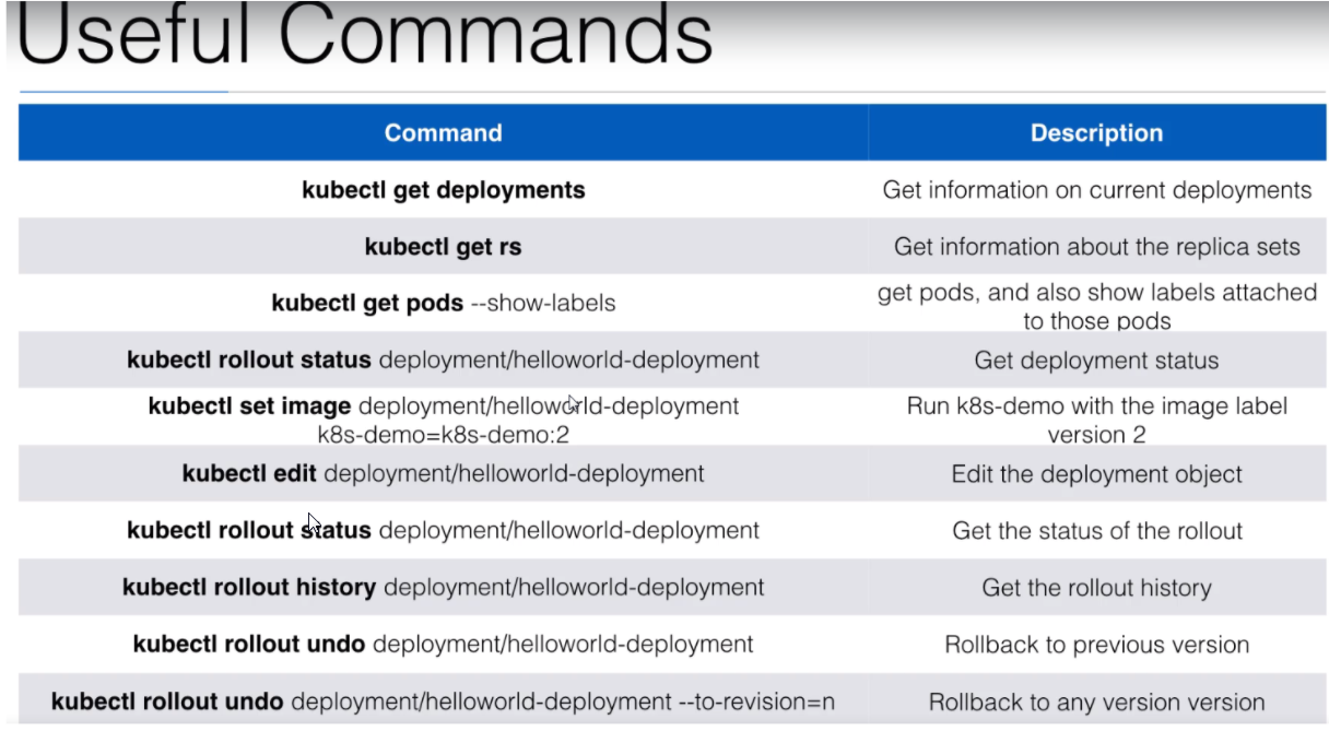 K8SDeployment