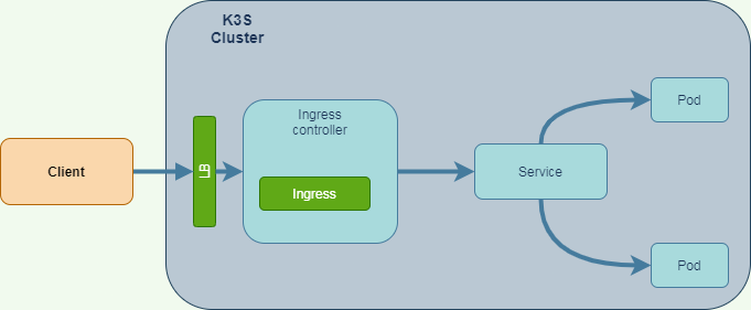 TRAEFIK