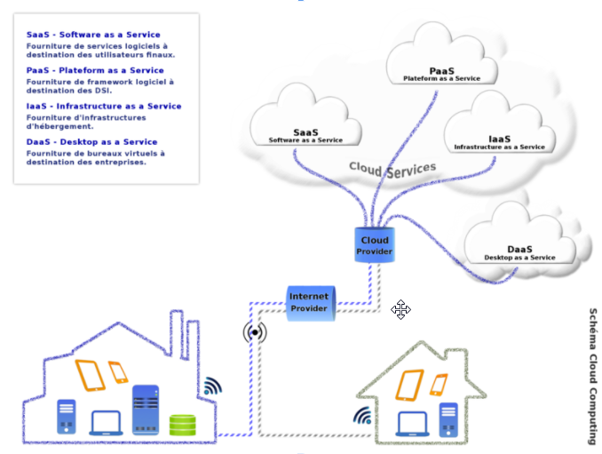 CLOUDINTRO