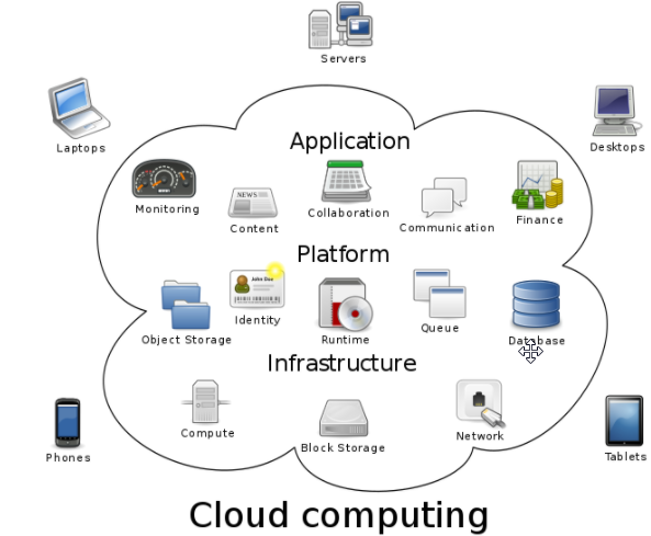 CLOUDSCOPE