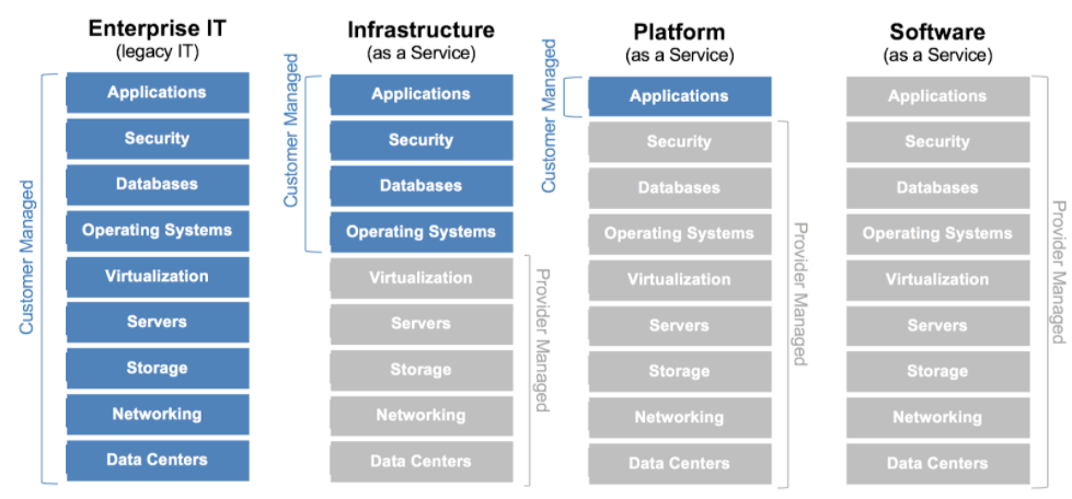 CLOUDPROVIDER