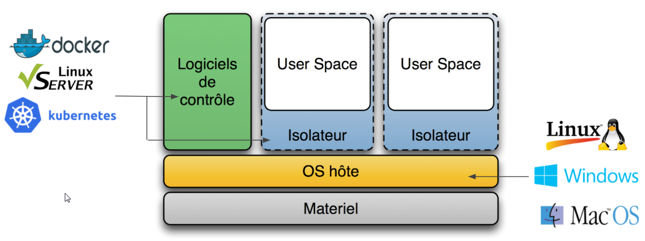 CONTAINERS