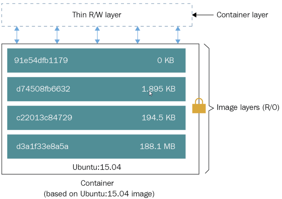 DOCKERLAYER