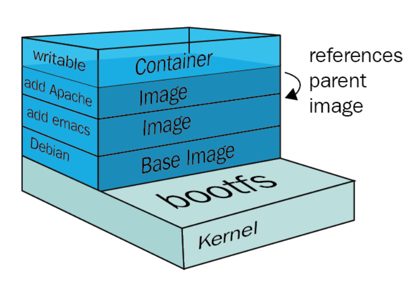 DOCKERLAYER